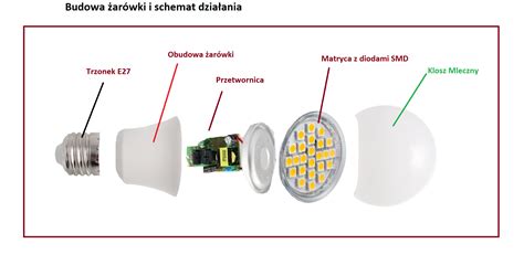 Schemat działania aplikatora doglebowego