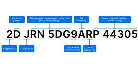 Schemat przedstawiający lokalizację numeru seryjnego na koparce.