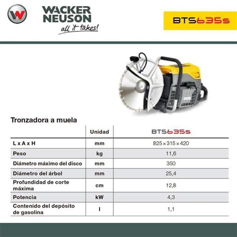 Tabela z danymi technicznymi przecinarki Wacker Neuson BTS 635S