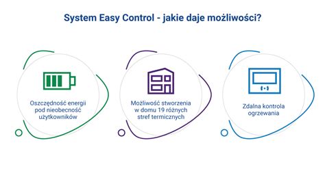 Infografika przedstawiająca system sterowania joystickiem oraz schemat szybkozłączy hydraulicznych
