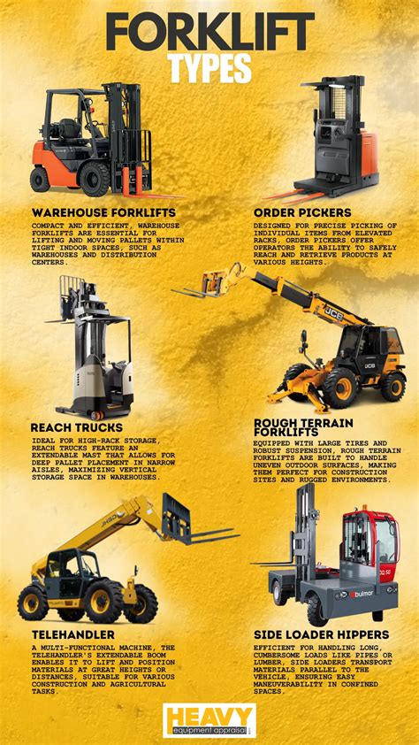 Infographic showing different industries where heavy-duty forklifts are used