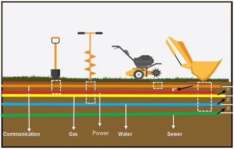 Diagram showing the process of locating underground utilities with SNS-8t Hybrid