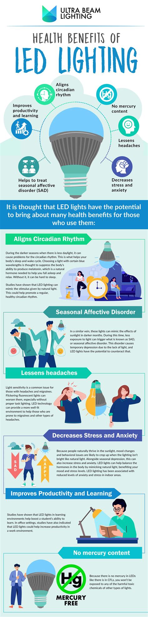 Infographics on the benefits of LED lighting