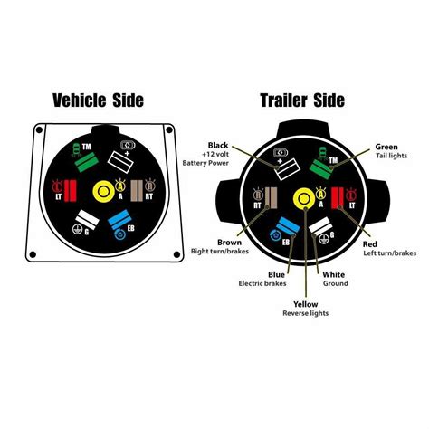 Diagram of the electrical connections for the trailer socket