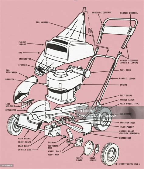 Exploded view diagram of Ursus lawn mower with parts labeled