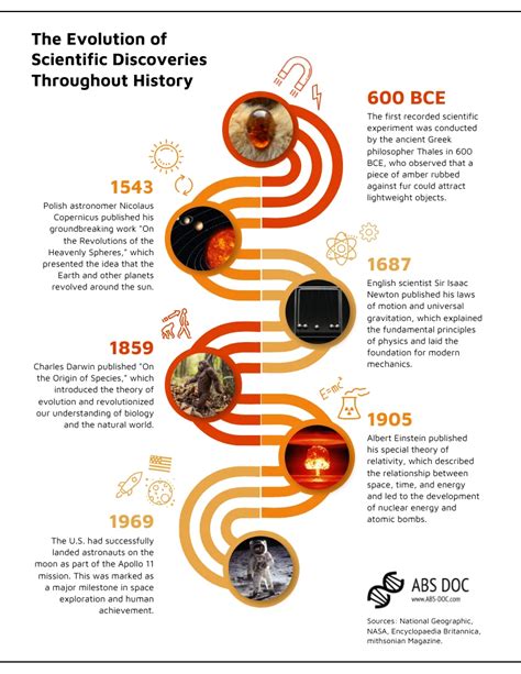 Infographics showing the evolution of Komatsu's excavator technology