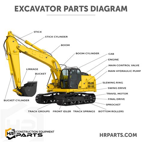 Technical diagram of Komatsu PW160 excavator