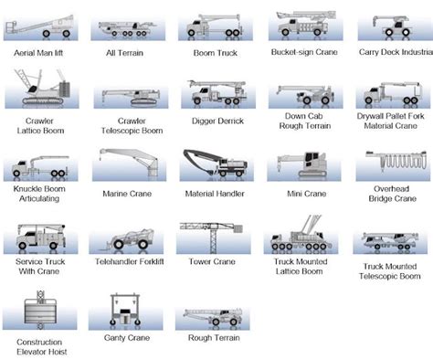 Infographics showing different types of HDS cranes and their mounting locations on a truck