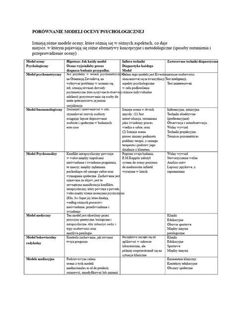Tabela porównawcza parametrów różnych modeli zagęszczarek