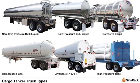 Infographic showing different types of tanker trucks and their applications