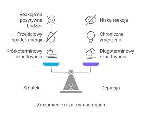 Infografika przedstawiająca różnice między zagęszczarką jednokierunkową a nawrotną