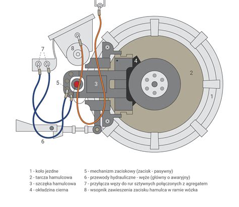 Zdjęcie przedstawiające zespół pedałów hamulca z elementami hydraulicznymi w maszynie budowlanej