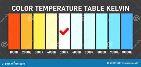 Presentation of the difference in individual color temperatures on the Kelvin scale.