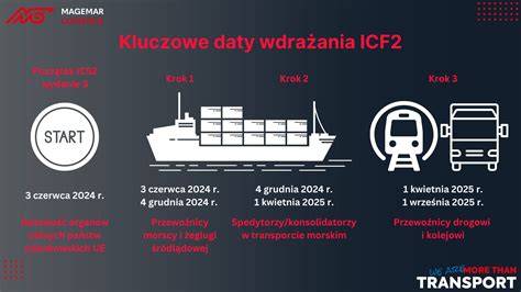 Schemat przedstawiający kluczowe punkty kontroli używanej ładowarki kołowej