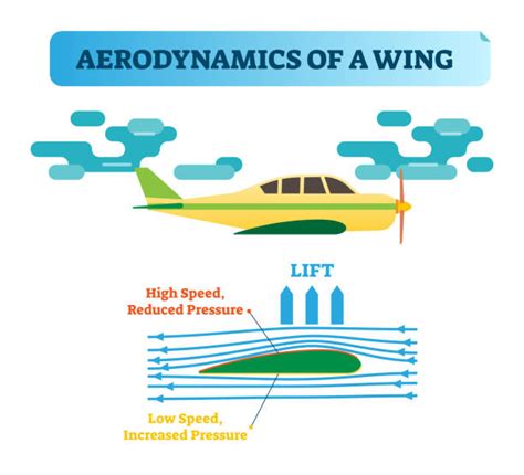 Schemat aerodynamiczny ciężarówki ze spojlerem dachowym i jego wpływem na przepływ powietrza