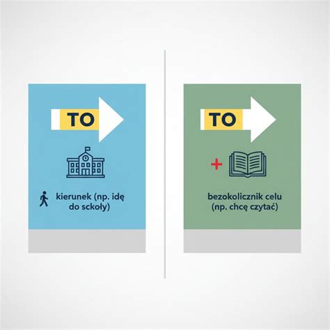Infografika: Różnica między ładownością a pojemnością wywrotki