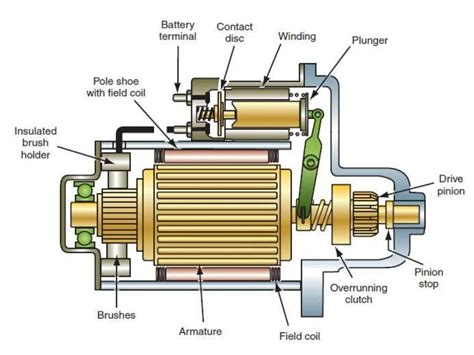 Diagram of a pull starter mechanism with its components highlighted