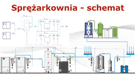 schemat cylindryczno-śrubowych odkładni