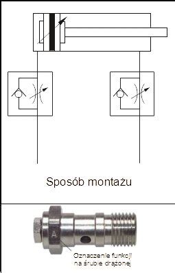 Zdjęcie przedstawiające zawór pod śrubą imbusową w kostce sterującej joystickami