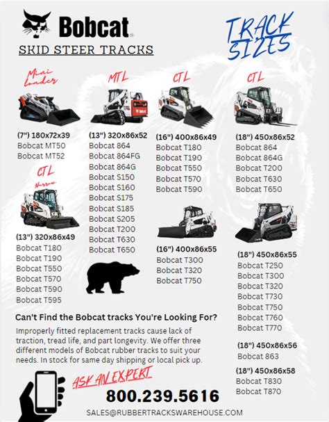 Infographic comparing different Bobcat loader models
