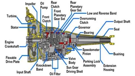 Technical drawing or diagram of the CMATIC transmission with highlighted features