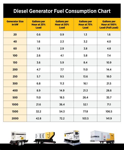 Fuel consumption chart for JCB 3CX under various load conditions