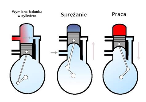 Silnik spalinowy, schemat działania
