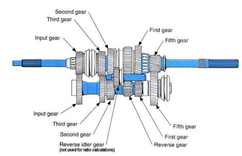 Technical diagram of a tiller's transmission or gear assembly