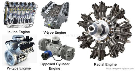 Infographic showing different types of internal combustion engines used in agricultural machinery