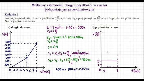 Wykres przedstawiający etapy docierania ciągnika jednoosiowego