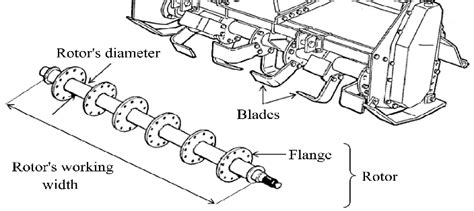 Schematic drawing of the internal mechanism of a rotary tiller with an emphasis on the chain drive