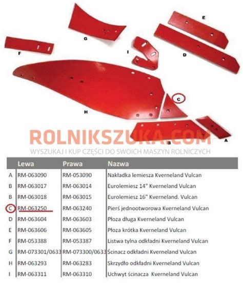 Infografika: Przekrój odkładni Kverneland 12 cali i jej budowa z oznaczeniem materiałów