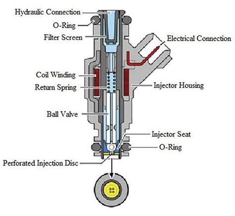 Detailed diagram of an injector pump with its main components