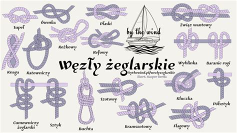 Ilustracja przedstawiająca najważniejsze węzły żeglarskie
