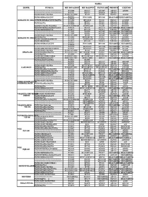 Tabela z numerami referencyjnymi filtrów