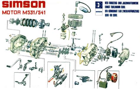 Schemat budowy silnika Simson M541 z widocznymi innowacjami