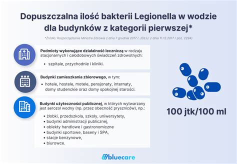 Infografika przedstawiająca listę dokumentów wymaganych do rejestracji przyczepy