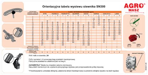 Diagram ustawienia znaczników siewnika