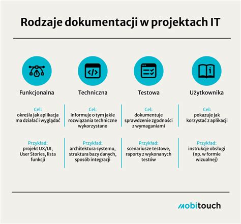 Infografika przedstawiająca różne rodzaje dokumentacji technicznej (instrukcja, schemat, katalog części)