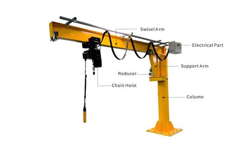 Diagram showing different types of floor-mounted jib cranes
