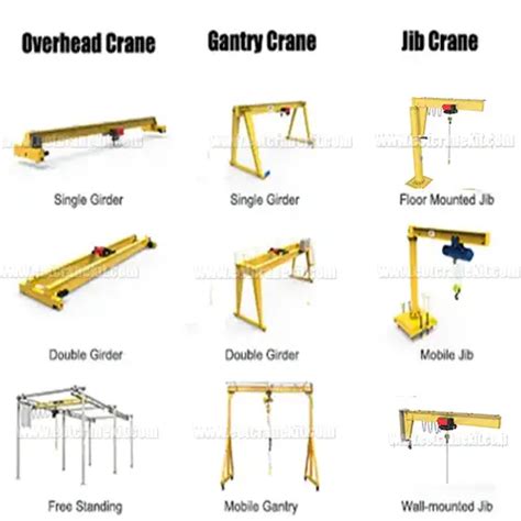 Comparison table of different jib crane drive types