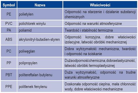 Infografika porównująca właściwości złączy z tworzyw sztucznych i metalowych