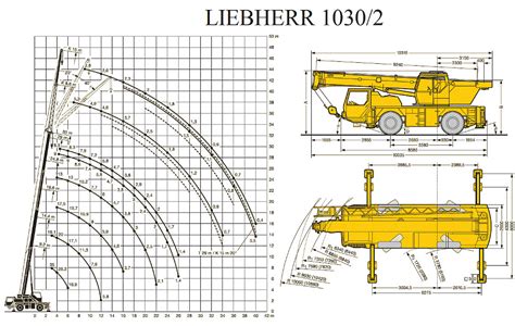 Schematyczny rysunek dźwigu Liebherr LTM 1030/2