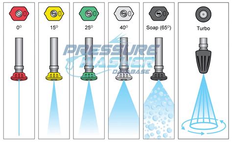 Infographics showing different types of Marolex nozzles and their spray patterns.