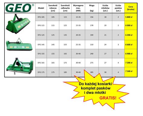 Infografika porównująca kosiarki FCN i EFG