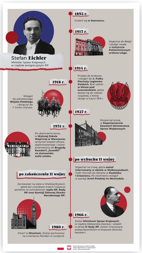 Chronologiczna infografika przedstawiająca kluczowe daty w historii Foton Lovol