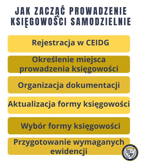 Infografika przedstawiająca kroki rejestracji firmy w CEIDG