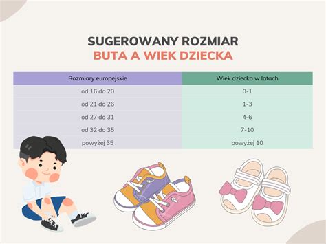Infografika: Zalecane rozmiary trawników dla różnych typów kosiarek