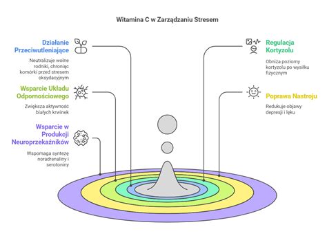Infografika przedstawiająca działanie chwastownika i jego wpływ na nawożenie