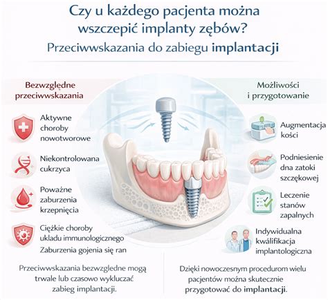 Infografika przedstawiająca schemat regeneracji zębów brony aktywnej